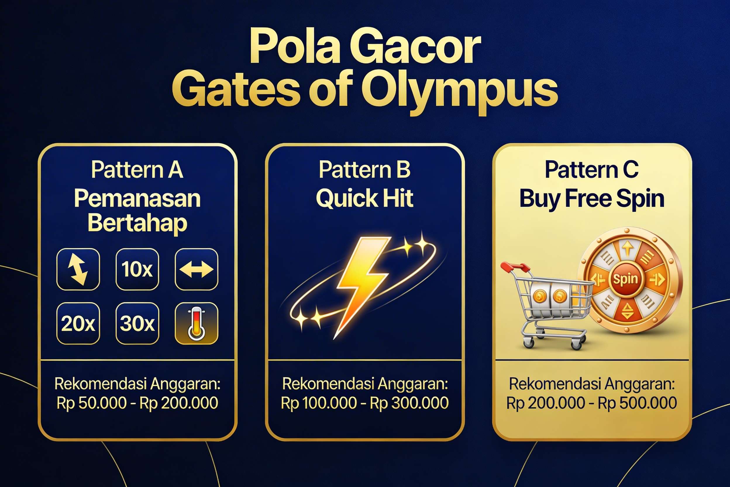 pola slot gacor jp99