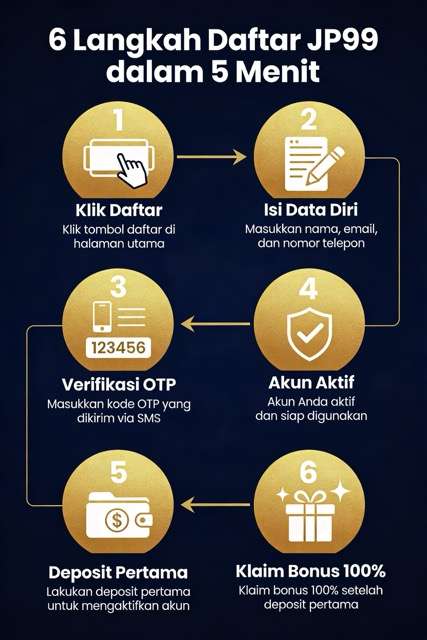 6 Langkah Cara Daftar JP99 untuk Pemula