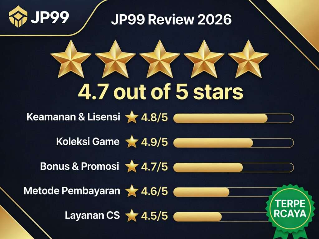 situs slot online jp99
