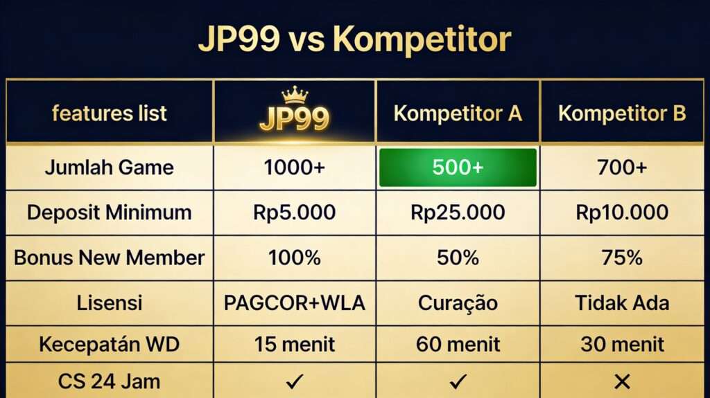 jp99 vs kompetitor