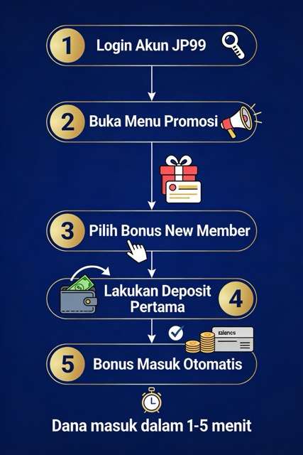 5 Langkah Cara Klaim Bonus New Member JP99 100%
